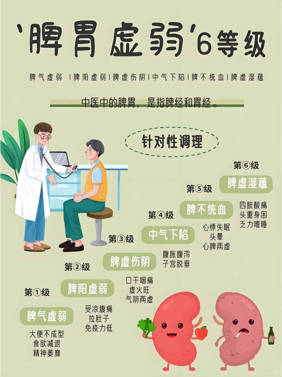 脾胃虚弱6个等级，你是第几级？