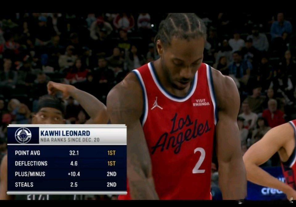 1月26日讯 NBA常规赛继续进行，快船今天在主场对阵篮网。美国电视台到打出数据