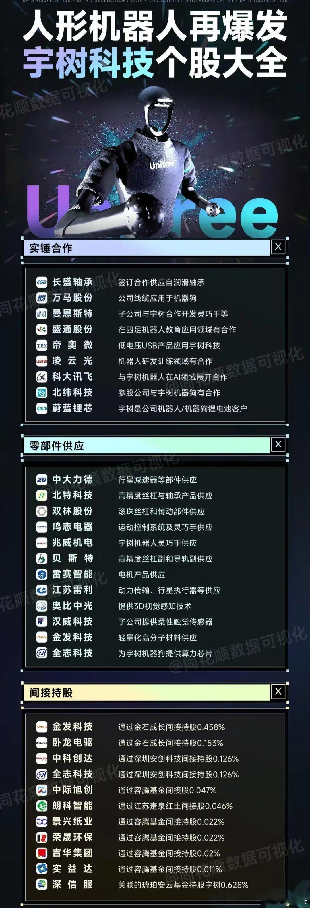 宇树科技机器人概念个股全梳理： 