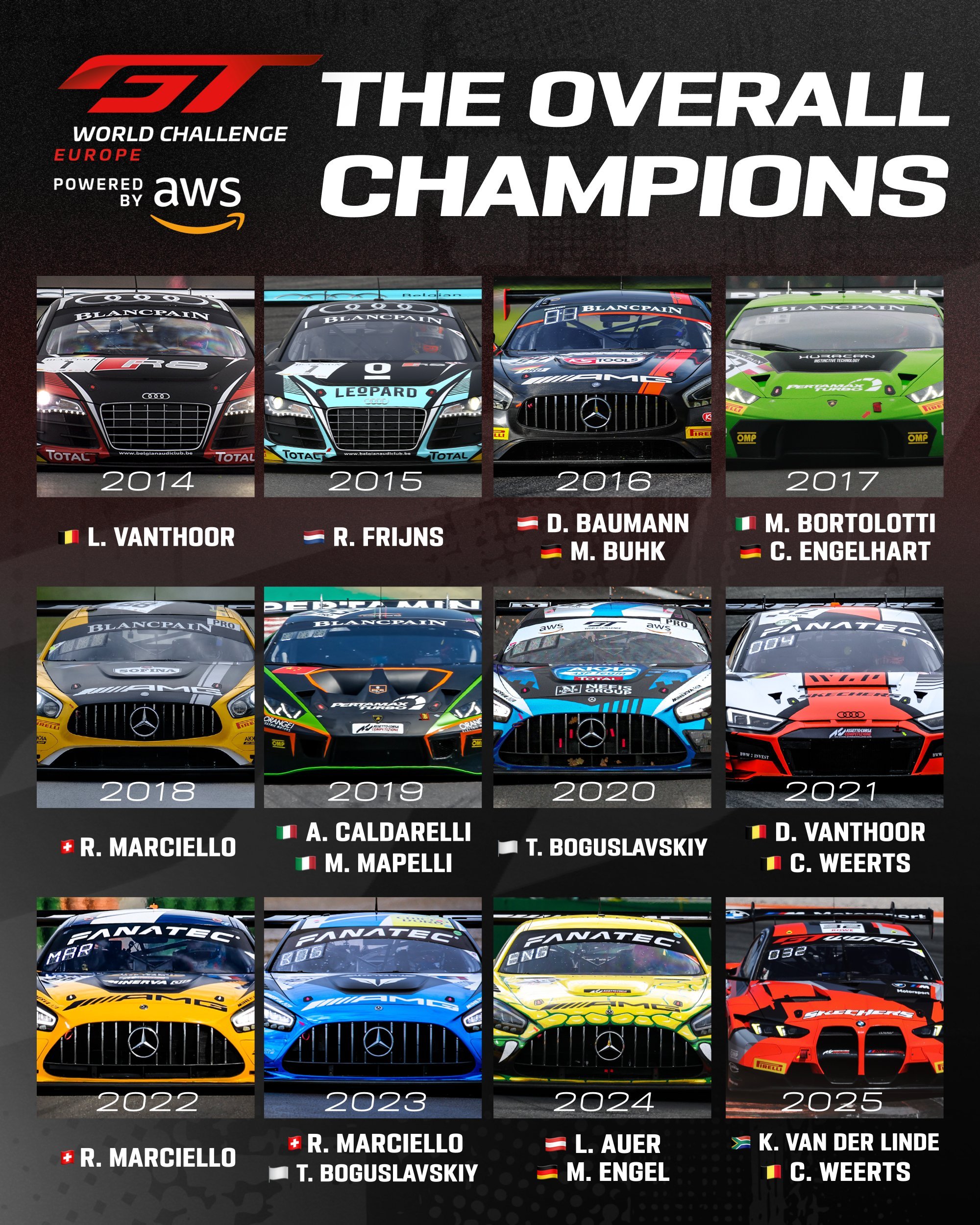 SRO顶级GT3赛事设立以来的所有总冠军✅早期是宝珀GT系列赛 ，现在叫GT世界