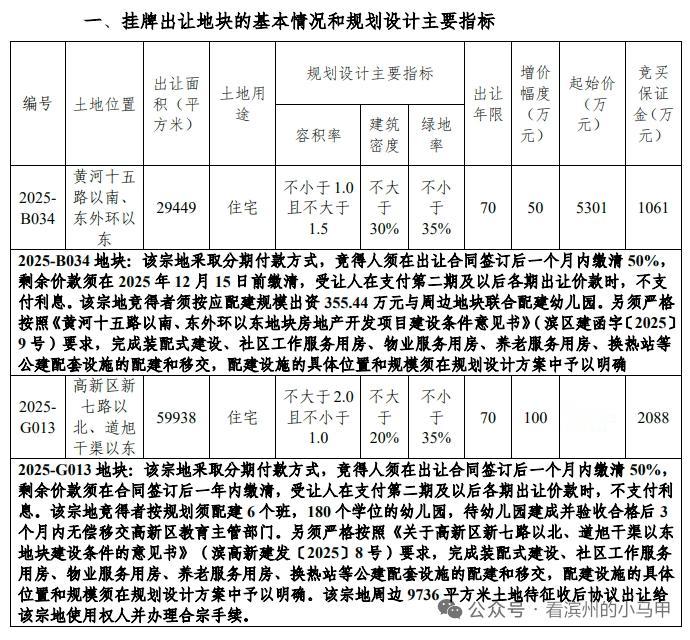 滨州2宗国有建设用地使用权将挂牌出让

山东滨州市自然资源和规划局 国有建设用地