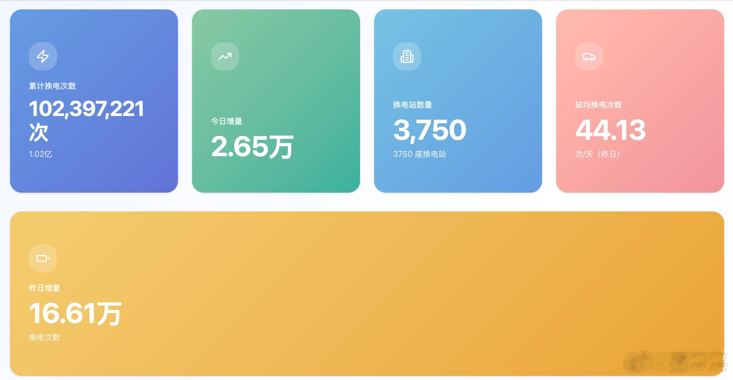 大家一定要多多关注AI，各个方面，都在极大提升生产力。就像我这期视频 网页链接 