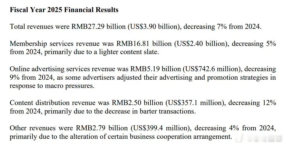 🥝爱奇艺发布25年全年财报 亏损❗️❗️❗️2025年爱奇艺的净亏损为2.06