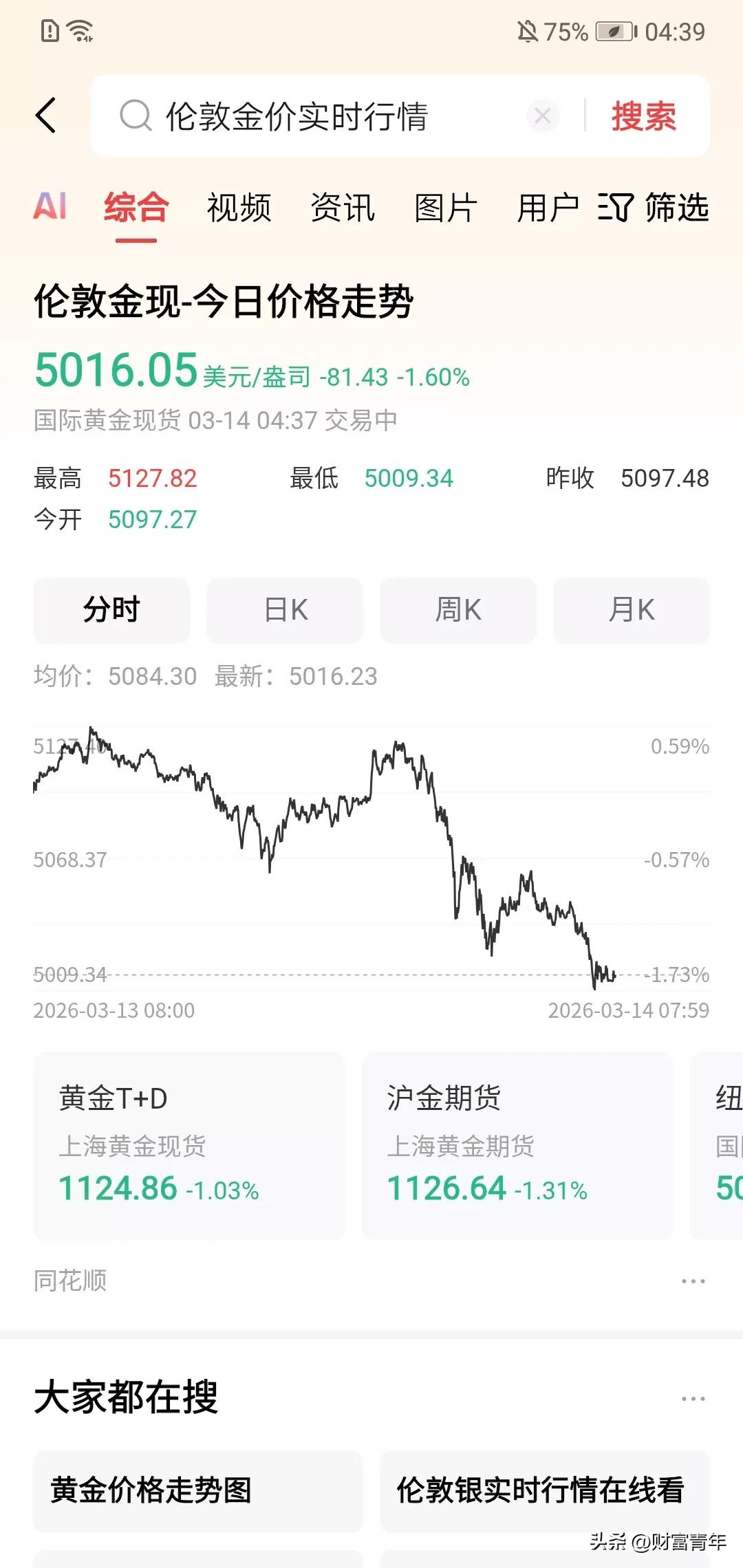 发生啥了？！黄金一个周末重挫超1%？！饽刹80多点，跌出5100美金，黄金在美元