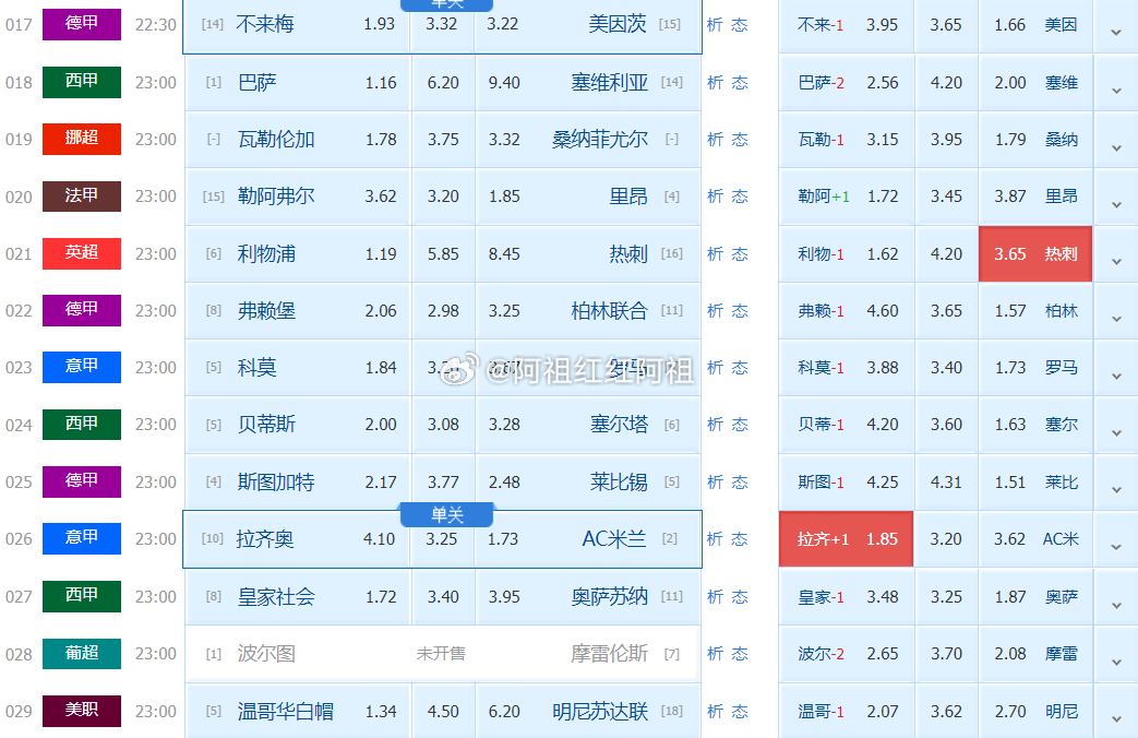 阿祖足球看法：英超00:30利物浦vs托特纳姆热刺阿祖看：让负 特纳姆热刺+1.