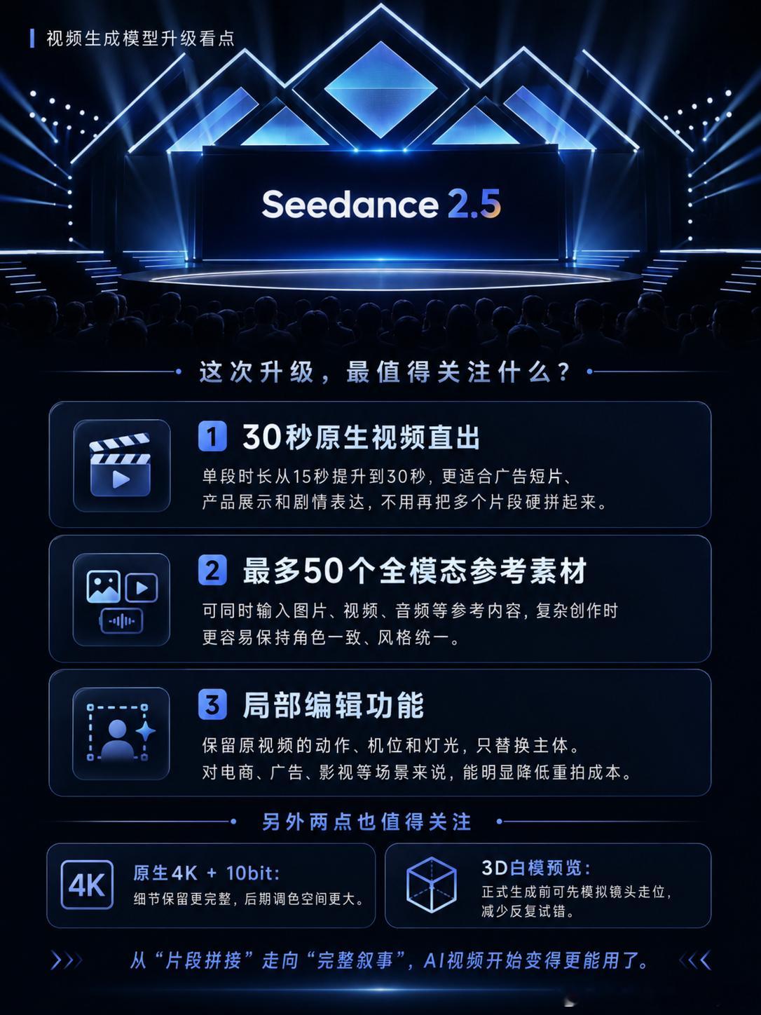 Seedance2.5哪些功能值得期待eedance 2.5这次最让我期待的，不