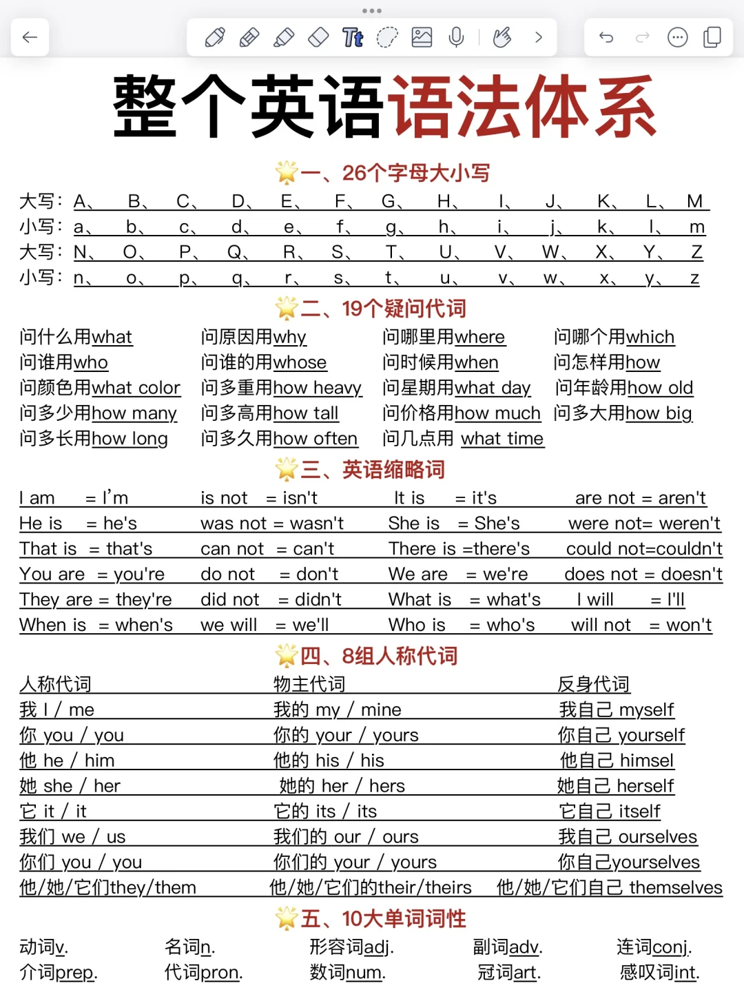 太绝了！一篇吃透整个英语语法体系！学起来！