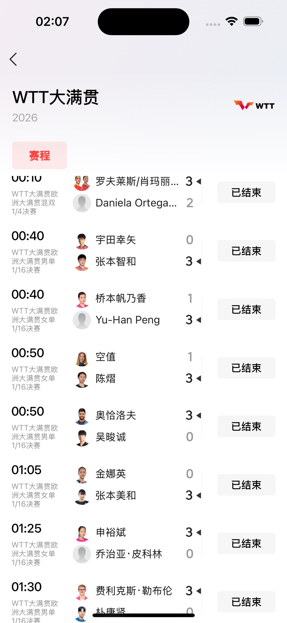 难道这兄妹俩还会再次夺得冠军吗？

        在今天凌晨进行的WTT大满贯