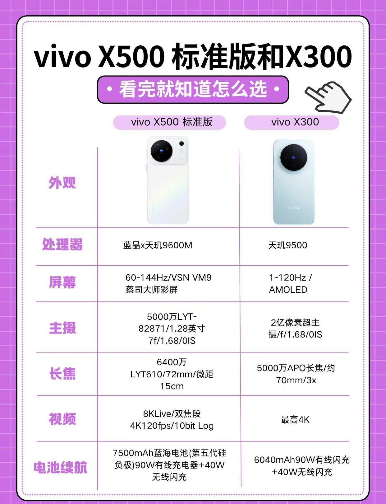 X300该不该冲vivo X500 标准版
不少观望新机的朋友手里都在用X300