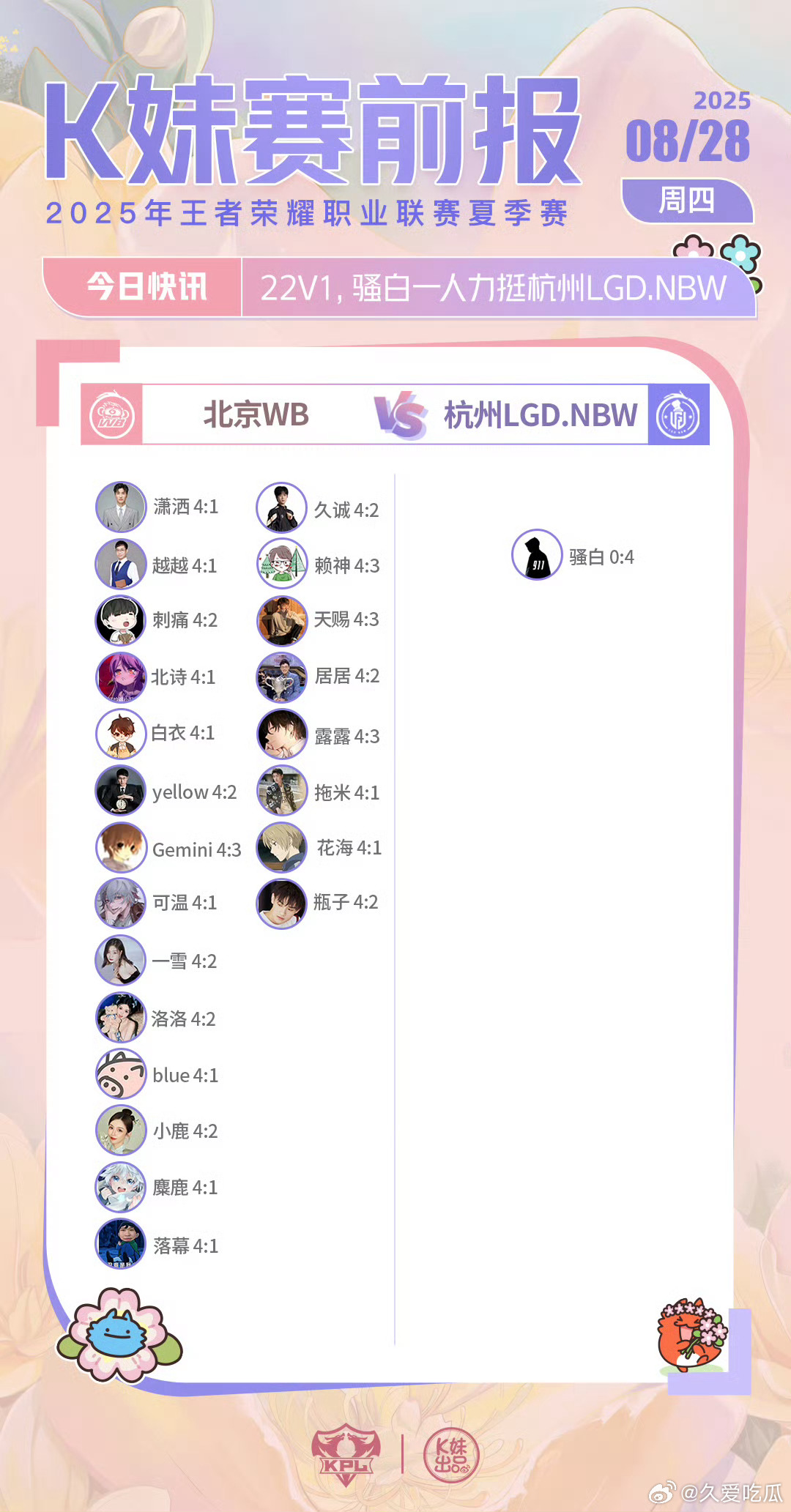 WB对战LGDNBW｜K妹赛前报22v1，骚白一人力挺杭州LGD.NBW ​​​
