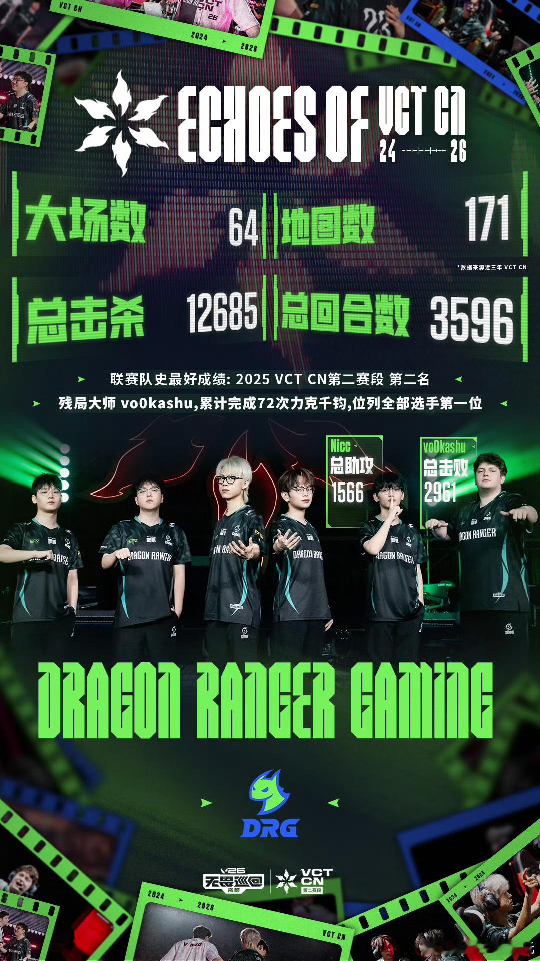 DRG VCT CN 三年回响｜龙啸落章 静候再鸣DRG 在第二赛段季后赛入围赛