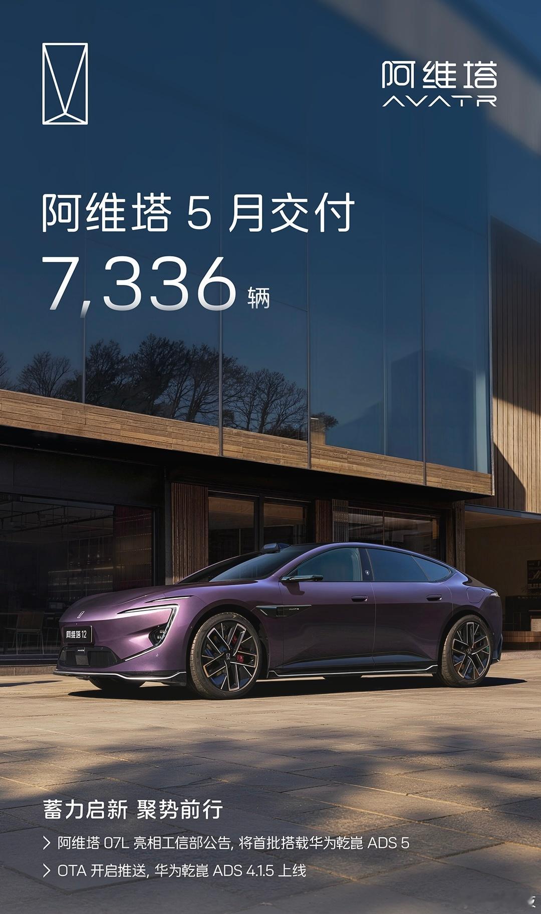 创年内新高，阿维塔5月交付7336辆！新车阿维塔07L官宣首批搭载华为乾崑智驾 