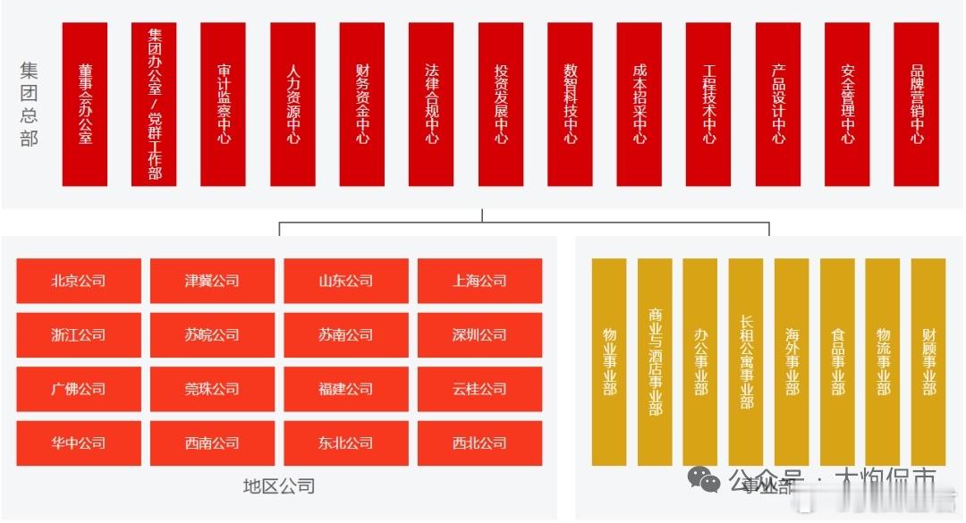 再借20亿！万科第九次续杯 万科又向大股东借钱了，这次借20.64亿，借款利率还