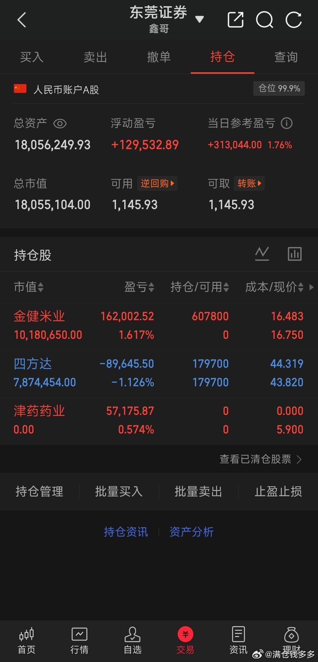 更新个人持仓，今天新关注了金健米业，留着四方达清了津药药业[心][心][心] ​