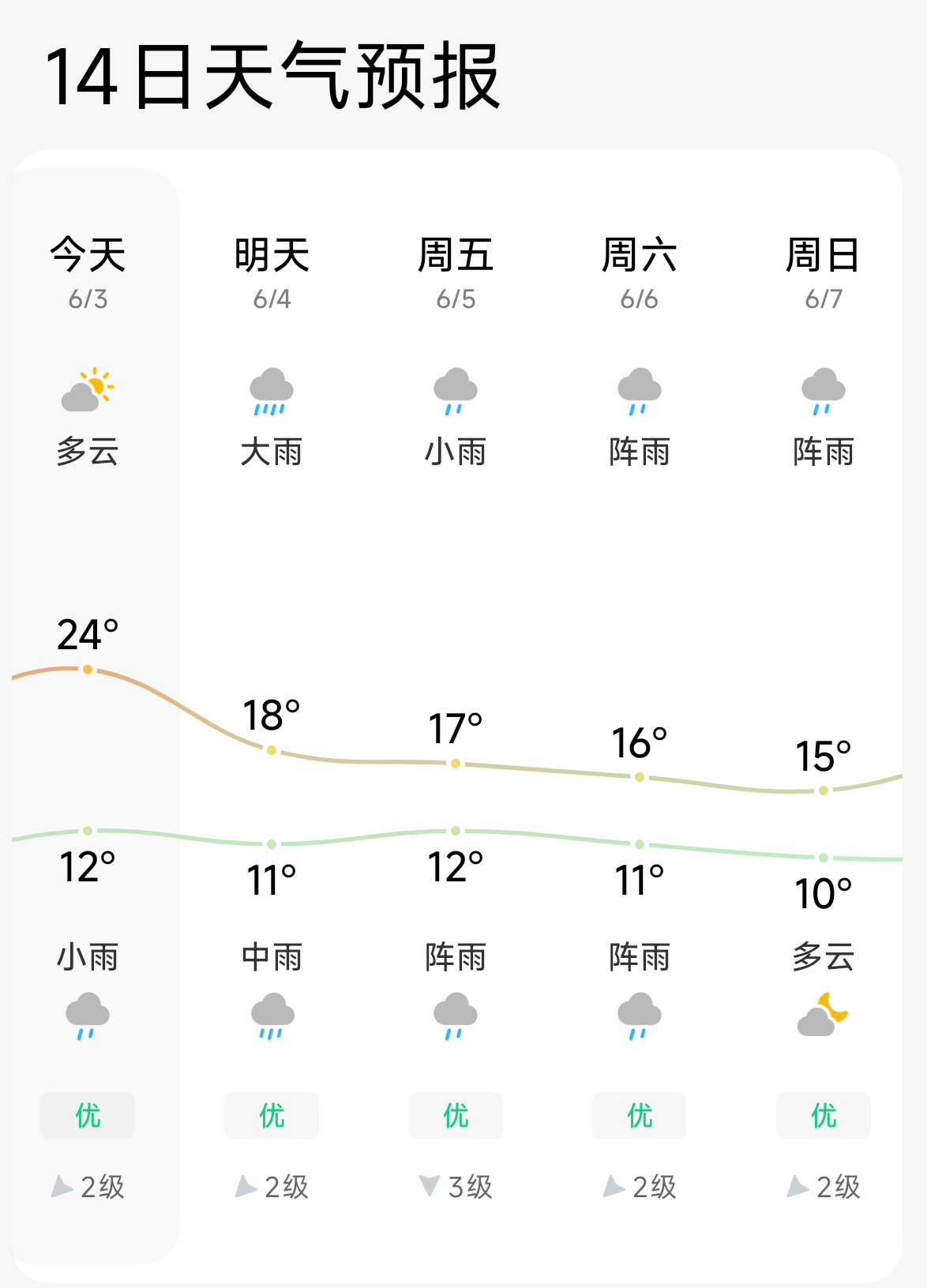 属实是凉快