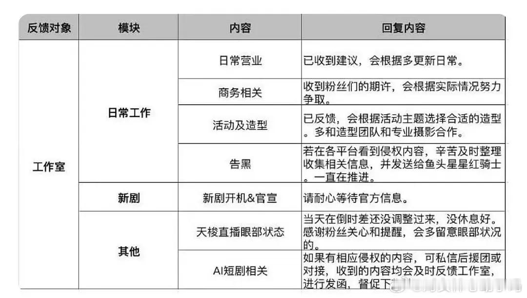 “收到粉丝期许”“根据实际情况努力争取”不对啊，前两天不还说各大品牌都在抢我🐊