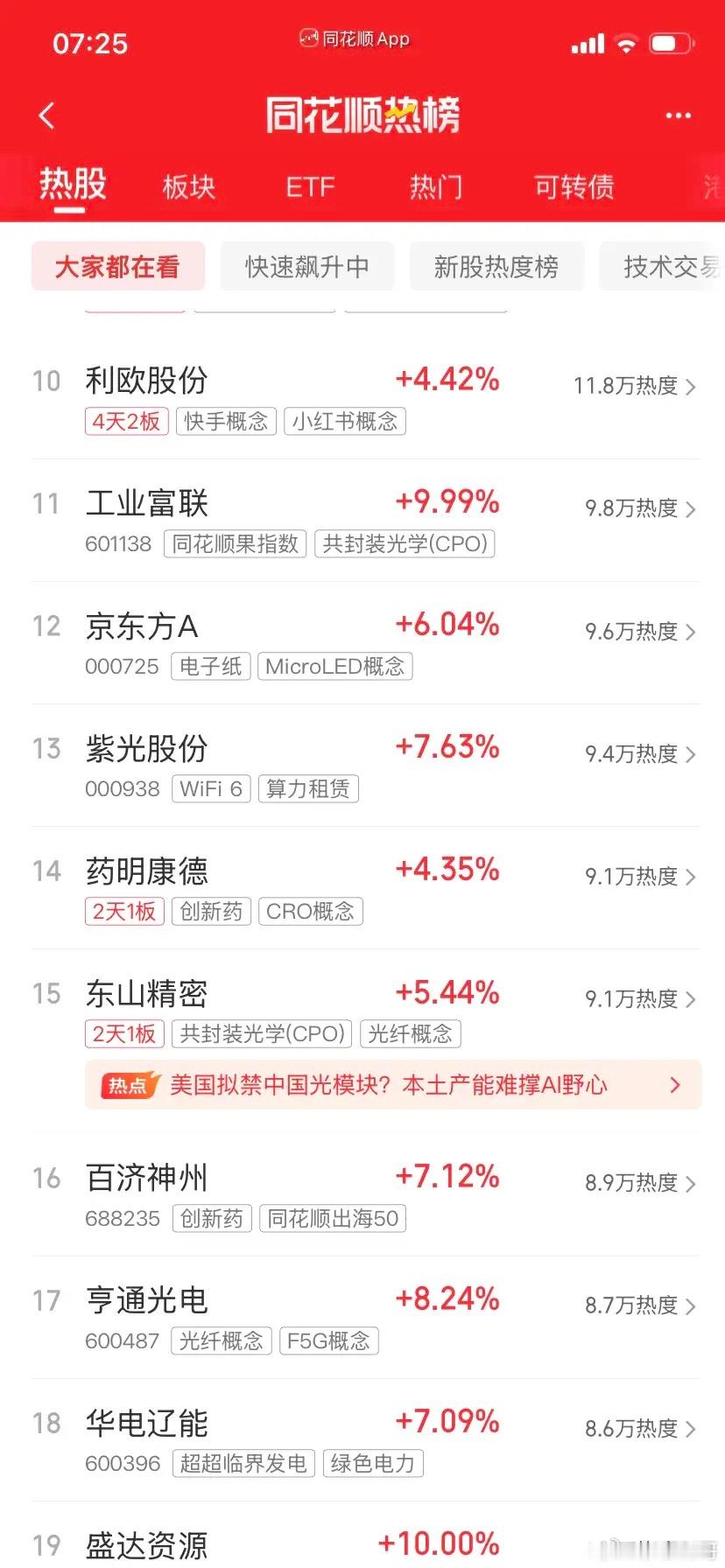 今天炒什么，一起来看看吧：第一名，云南省的阿鉏业同学，光纤，半导体第二名，传智家