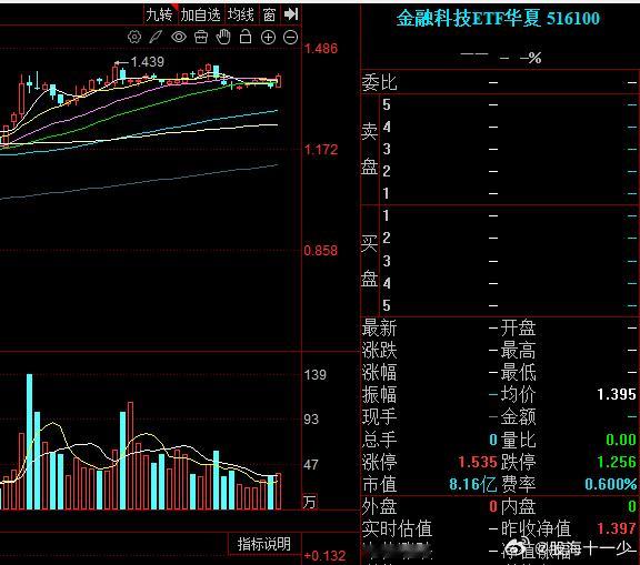 行情一好大家都追求高弹性，证券多元金融好了，大家都看不到证券股了，都在找互联网金