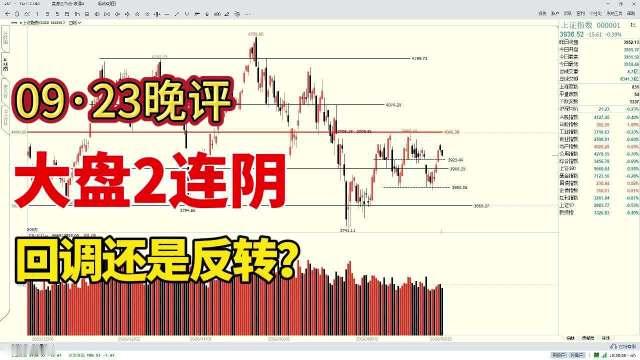 大盘2连阴，回调还是反转？#交易员云起[超话]#