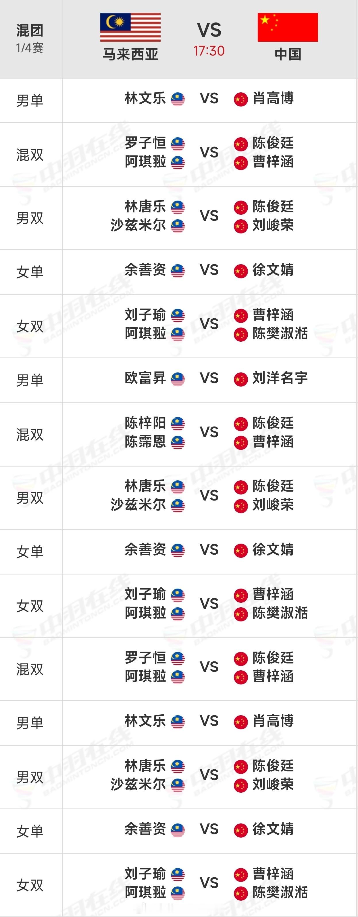 2025年羽毛球世青赛今日四分之一决赛国青对阵17:30🕠打响羽毛球热点现场 