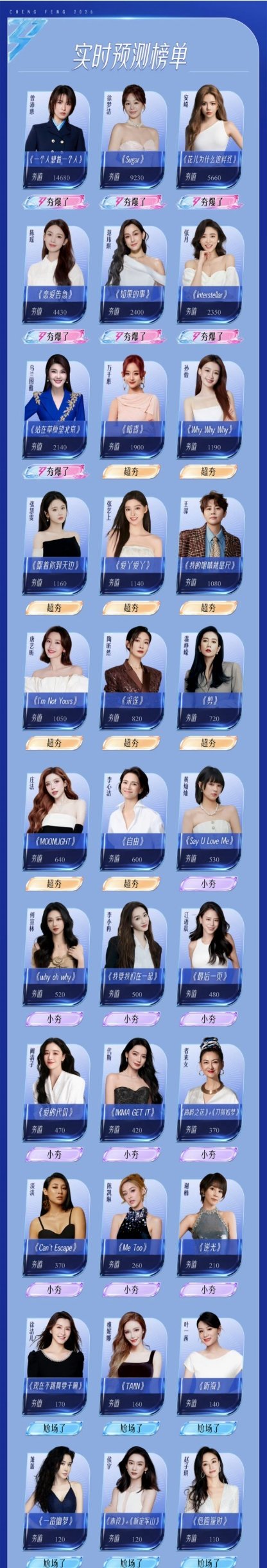 乘风2026投票乘风2026姐姐们太炸了！这个初舞台专属席位必须投给最惊艳的舞台