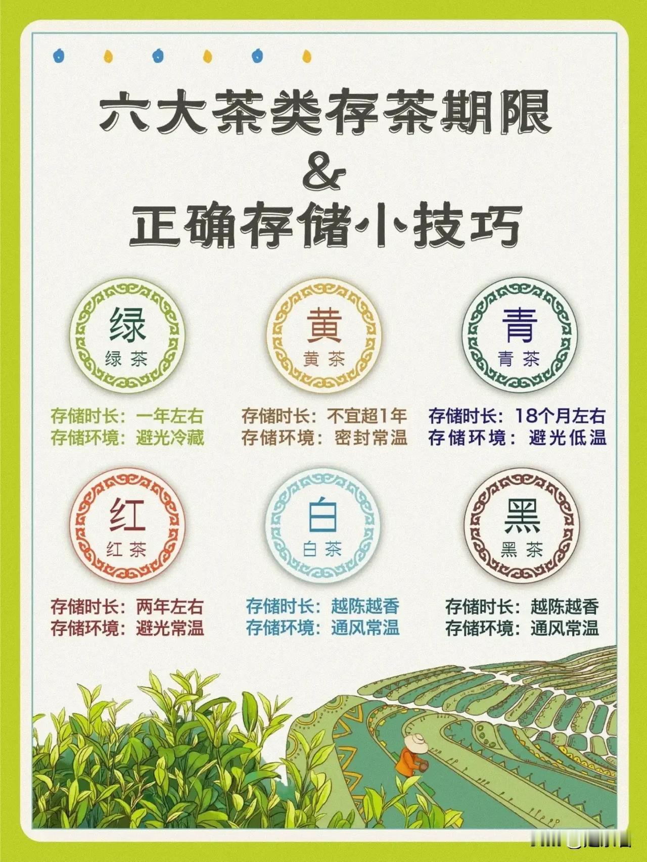 存茶期限&存茶小技巧！快来浅学一下GET

爱茶的友友们，家里茶叶永远也喝不完（
