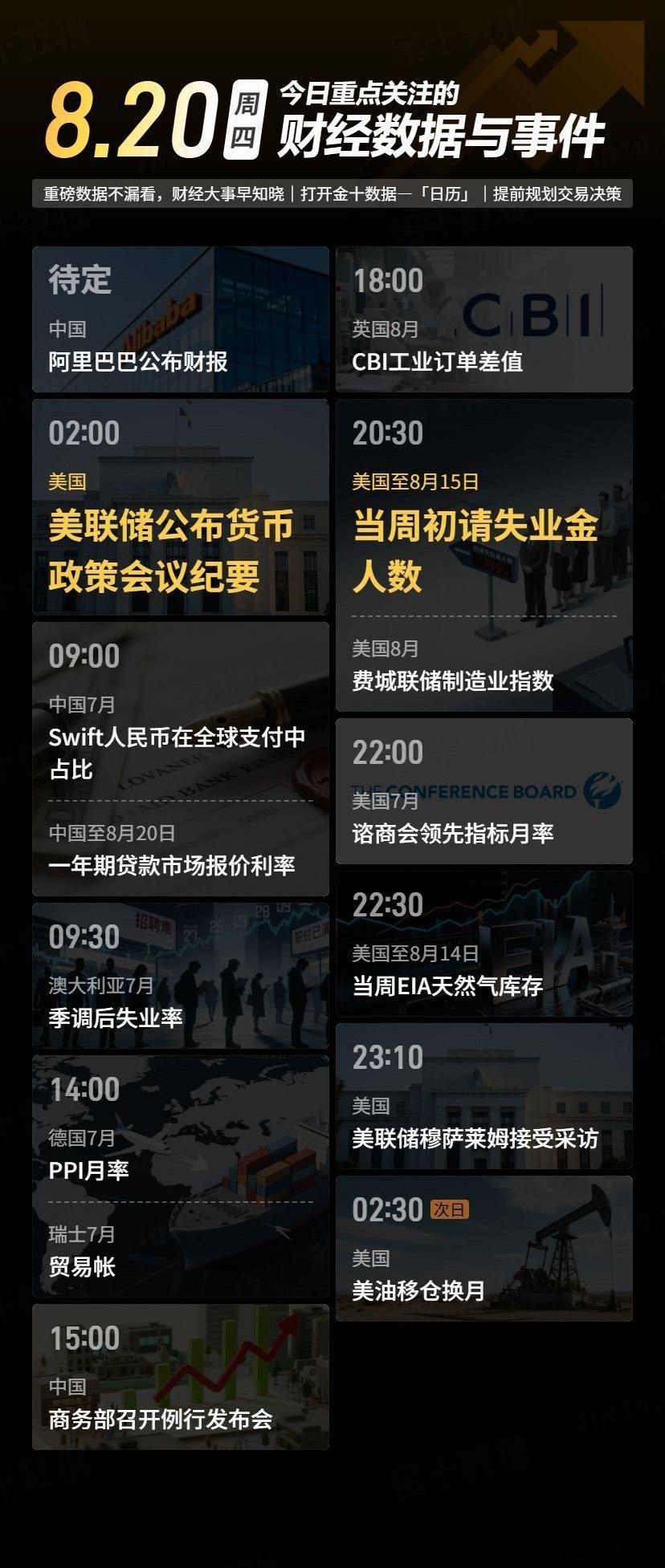 今日重点关注的财经数据与事件：2026年8月20日 周四① 待定 阿里巴巴公布财