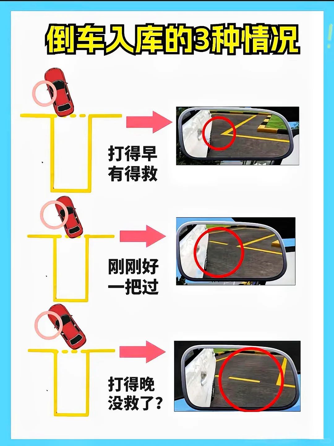 倒车入库3种情况‼️