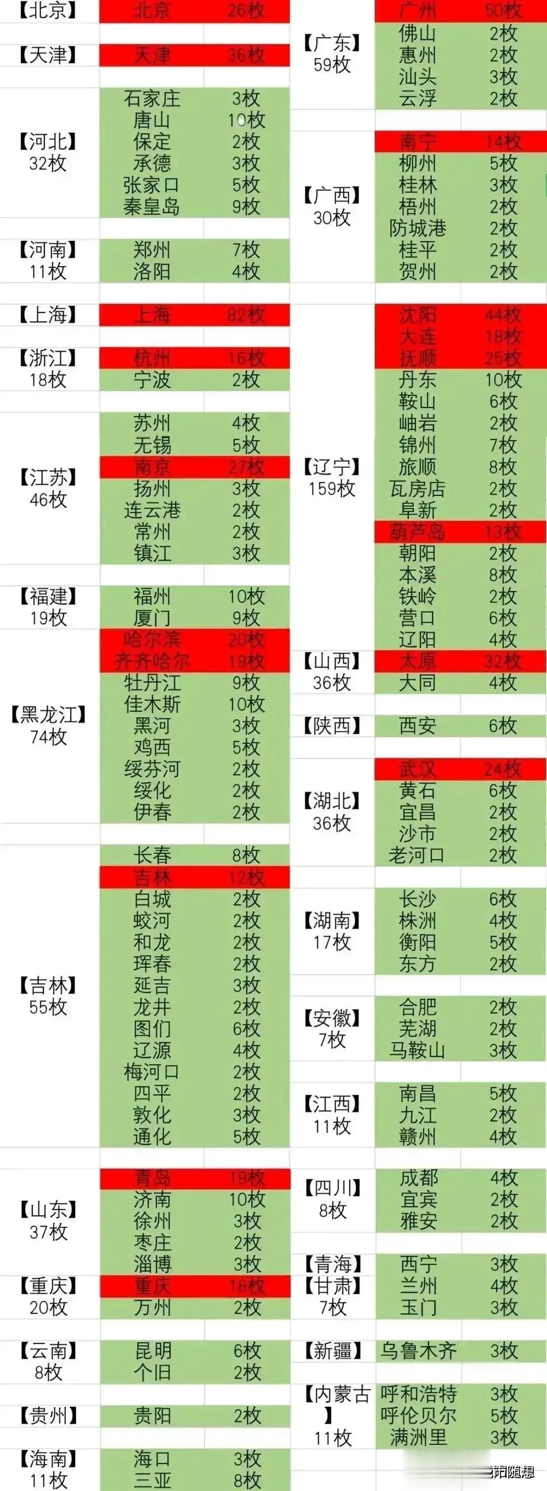 1959年，美国的导弹都瞄准到了中国的哪里？
117座重要城市，每个都安排了，一