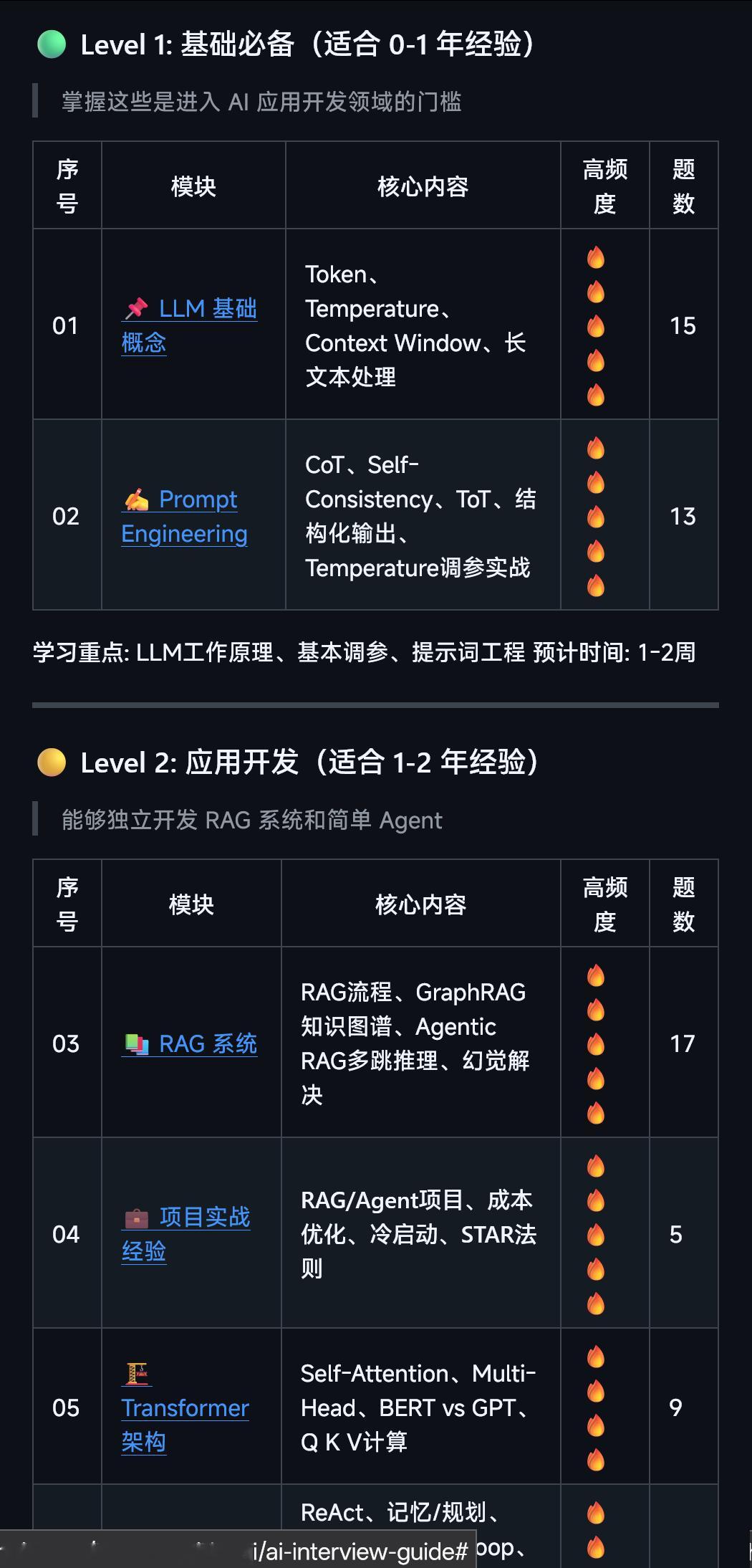 🚀 AI 应用开发工程师面试宝典地址：github.com/guocong-b