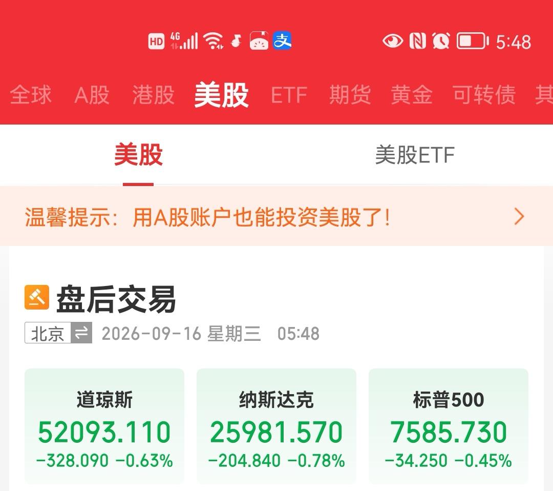 昨夜美股三大指数集体下跌，纳斯达克金龙中国指数也是下跌的，而且跌幅还不小，跌幅已