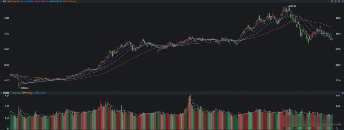 9月份反弹可期，为什么大资金迟迟不愿意进场，背后有何原因？ 上周末有篇券商的研究