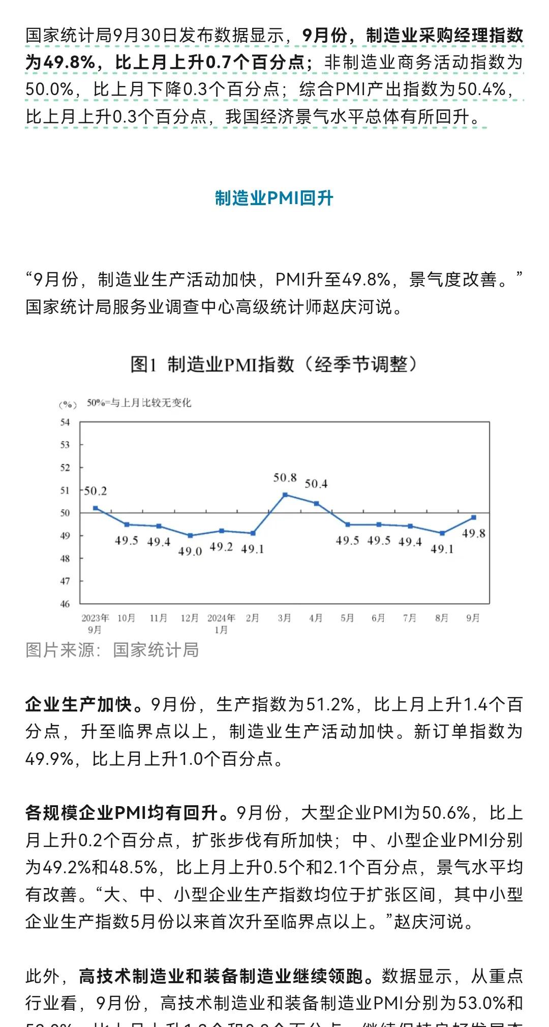 9月份制造业采购经理指数比上个月提升0.7个百分点，经济景气水平总体回升，一切数