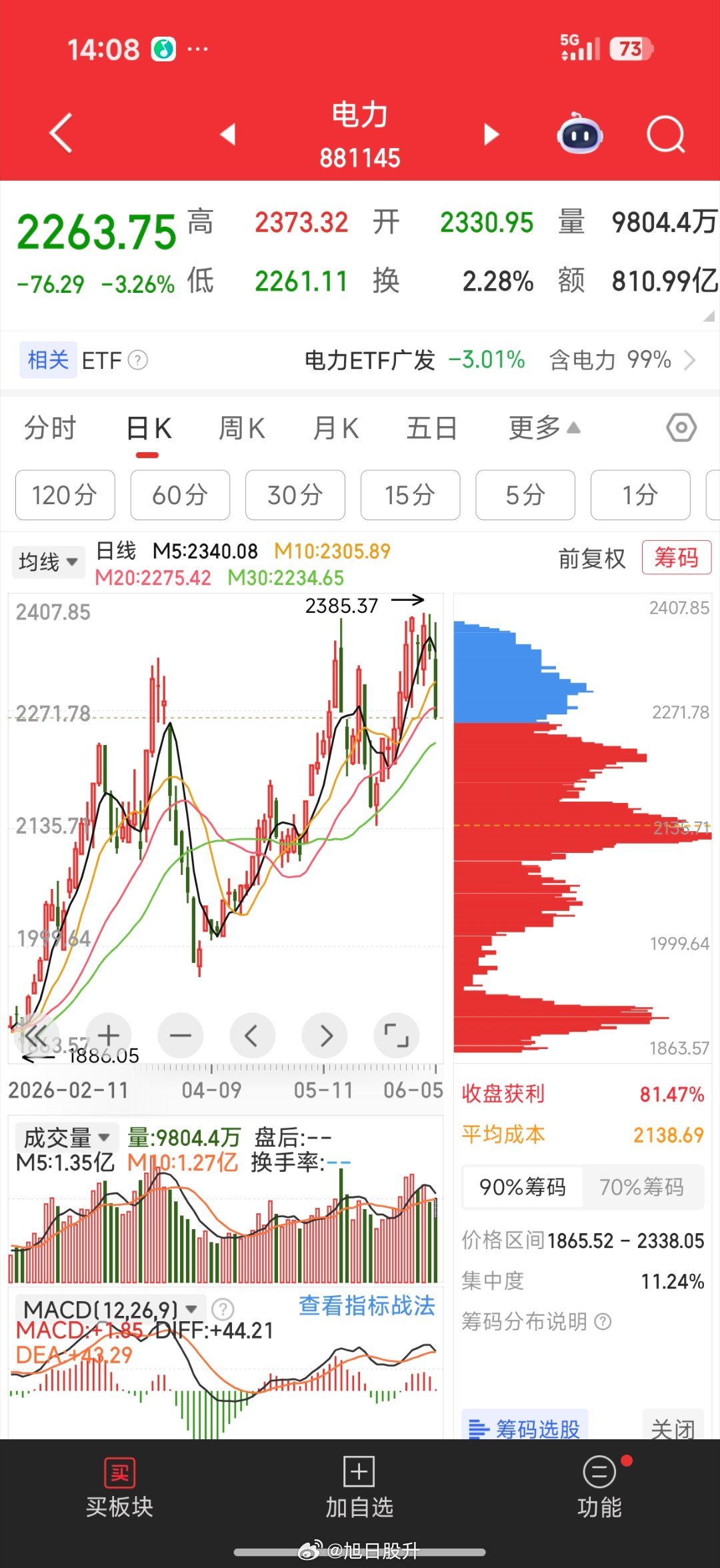 小老弟，再跌得猛一些，让我拿到便宜筹码