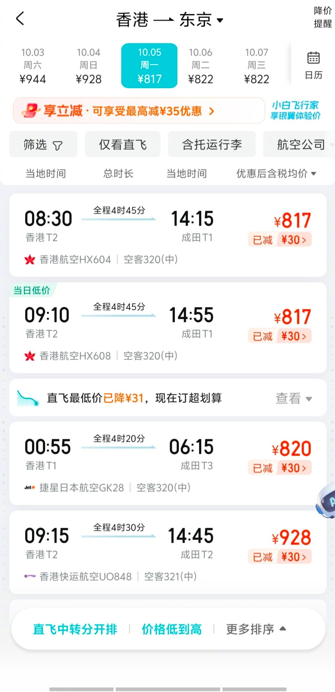 香港飞东京价格好便宜，看来去的人确实少了。 ​​​