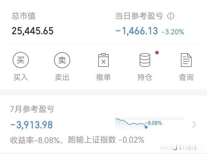 可怕！
2万块钱仓位，竟然还能亏这么多！我不敢想象，几十万炒股的人怎么样了！
两