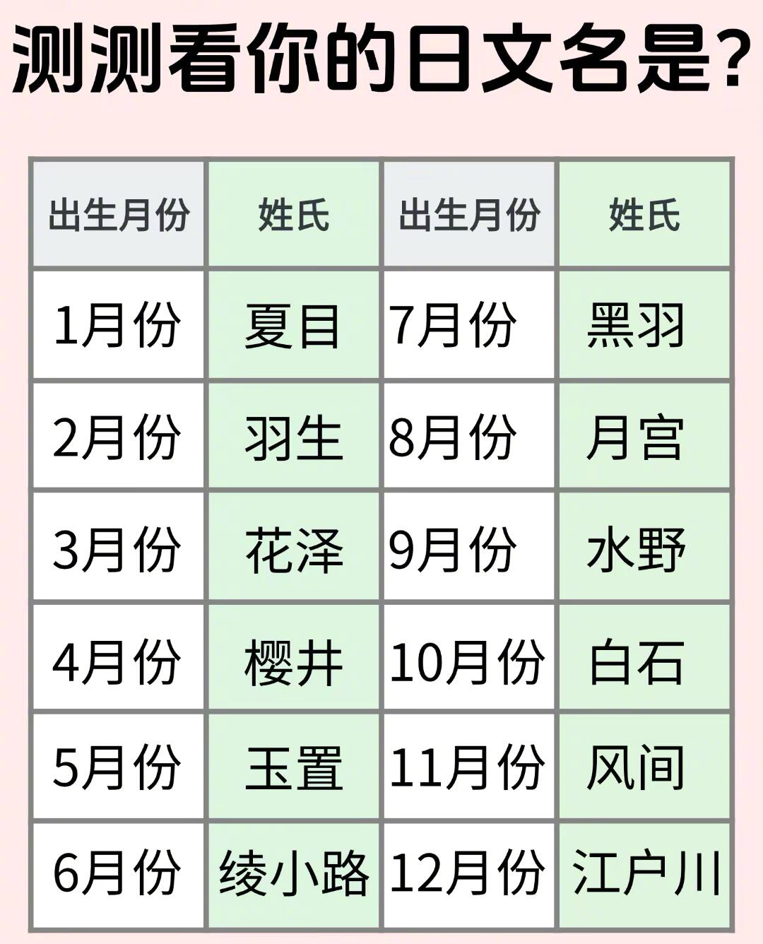 给自己起个日文名 