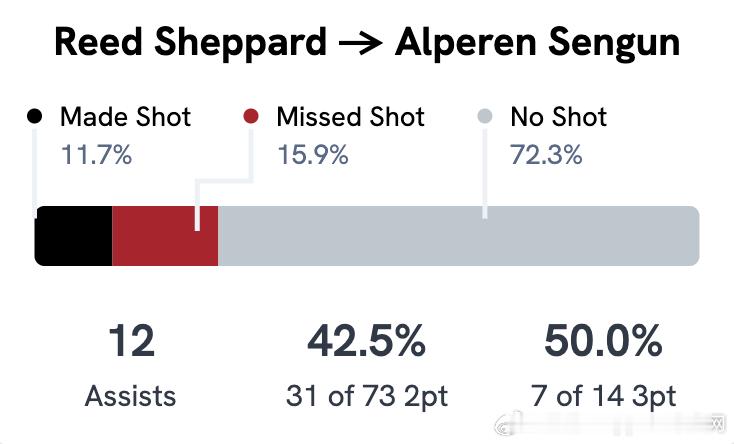 【连载3】本赛季核心持球人的组织解析第一回：网页链接第二回：网页链接好的我们继续