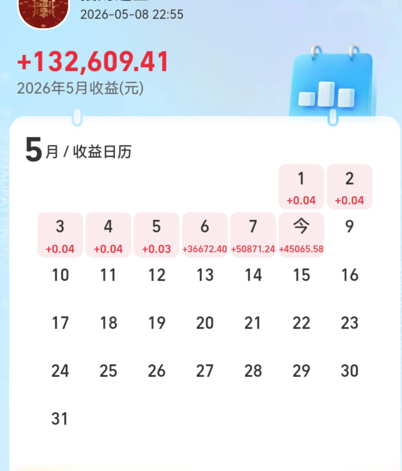 夜盘科技全线大涨，存储、半导体、光纤都在冲，5月连红势头挡不住，下周高开继续吃肉
