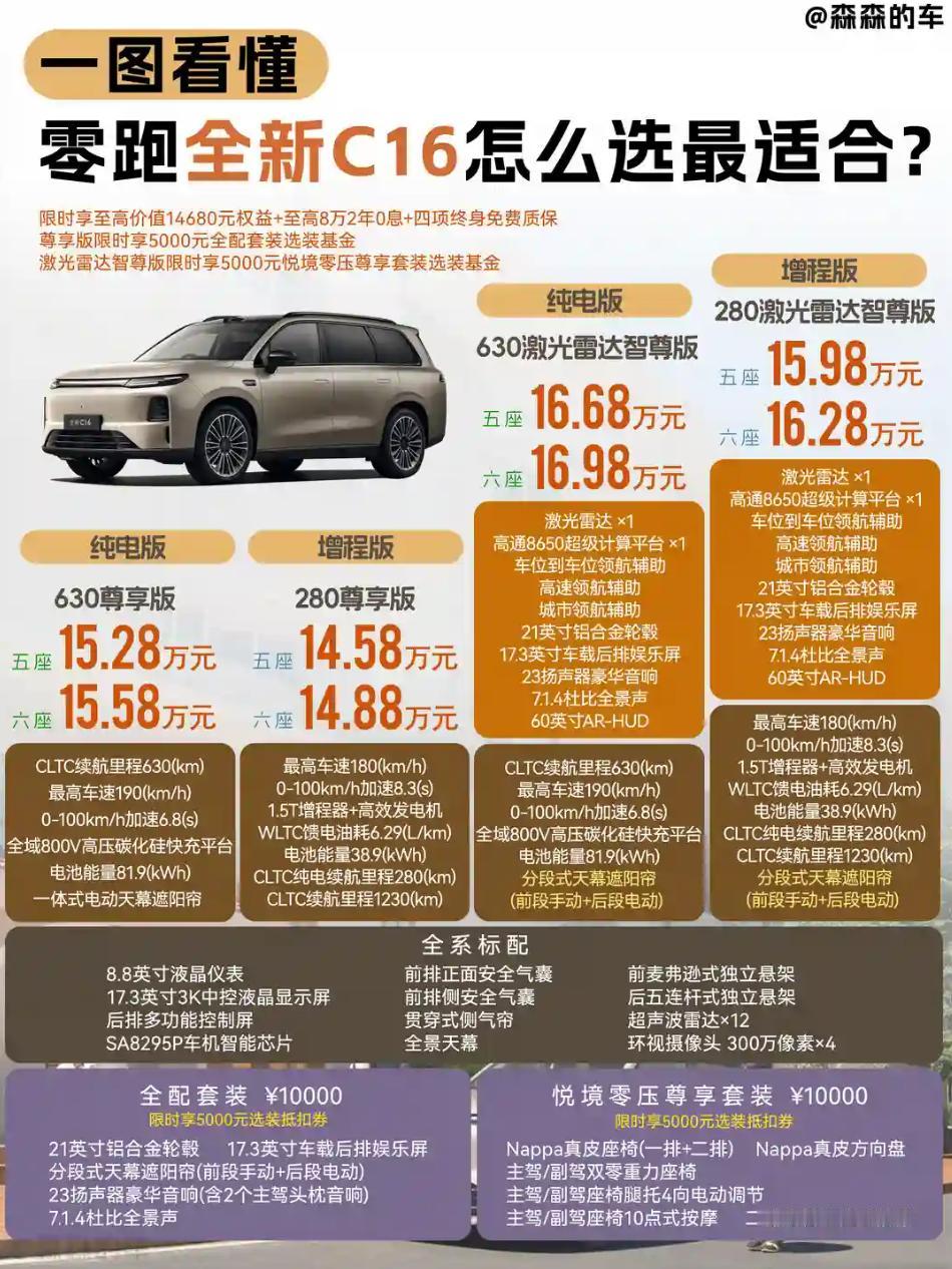 20万内的六座车里，C16算是认可度很高的车了，要买这类型的SUV也绕不开它。现