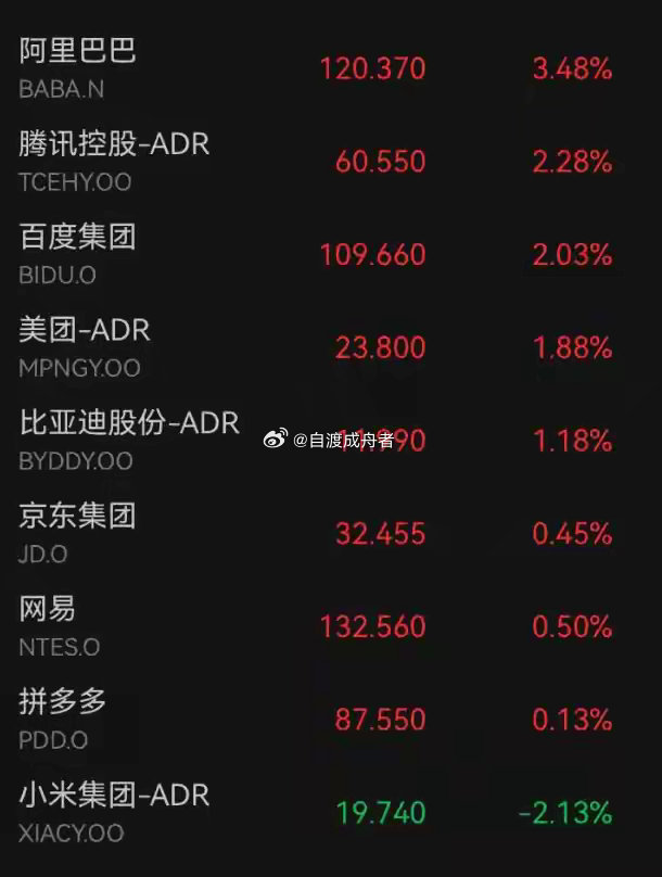 深夜！美股直线跳水，费城半导体指数回吐5%涨幅转跌！苹果大跌超9%，亚马逊涨超1