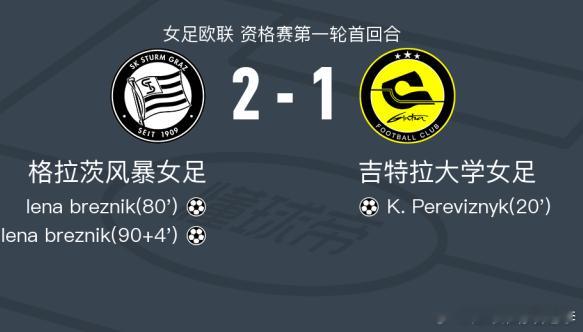 格拉茨风暴女足 2-1 吉特拉女足赛事：女子欧罗巴杯资格赛第一轮首回合时间：20