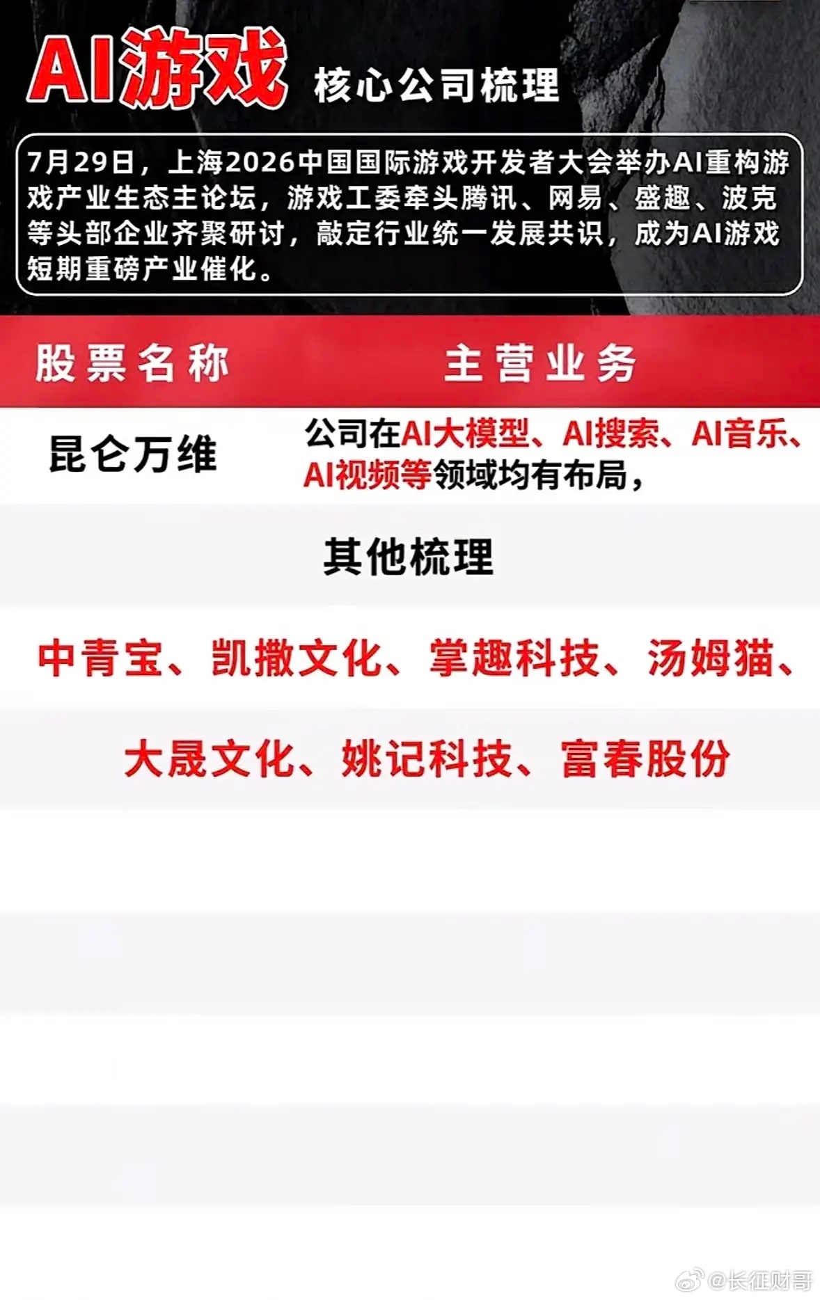 AI游戏产业新格局：科技巨头齐聚，共谋发展AI游戏产业最近那可是热闹非凡，科技巨