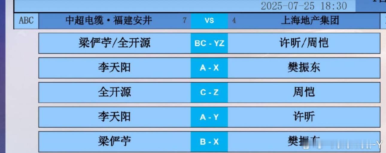 2025乒超联赛第二阶段中超电缆VS上海地产梁俨苧/全开源VS周恺/许昕李天阳V