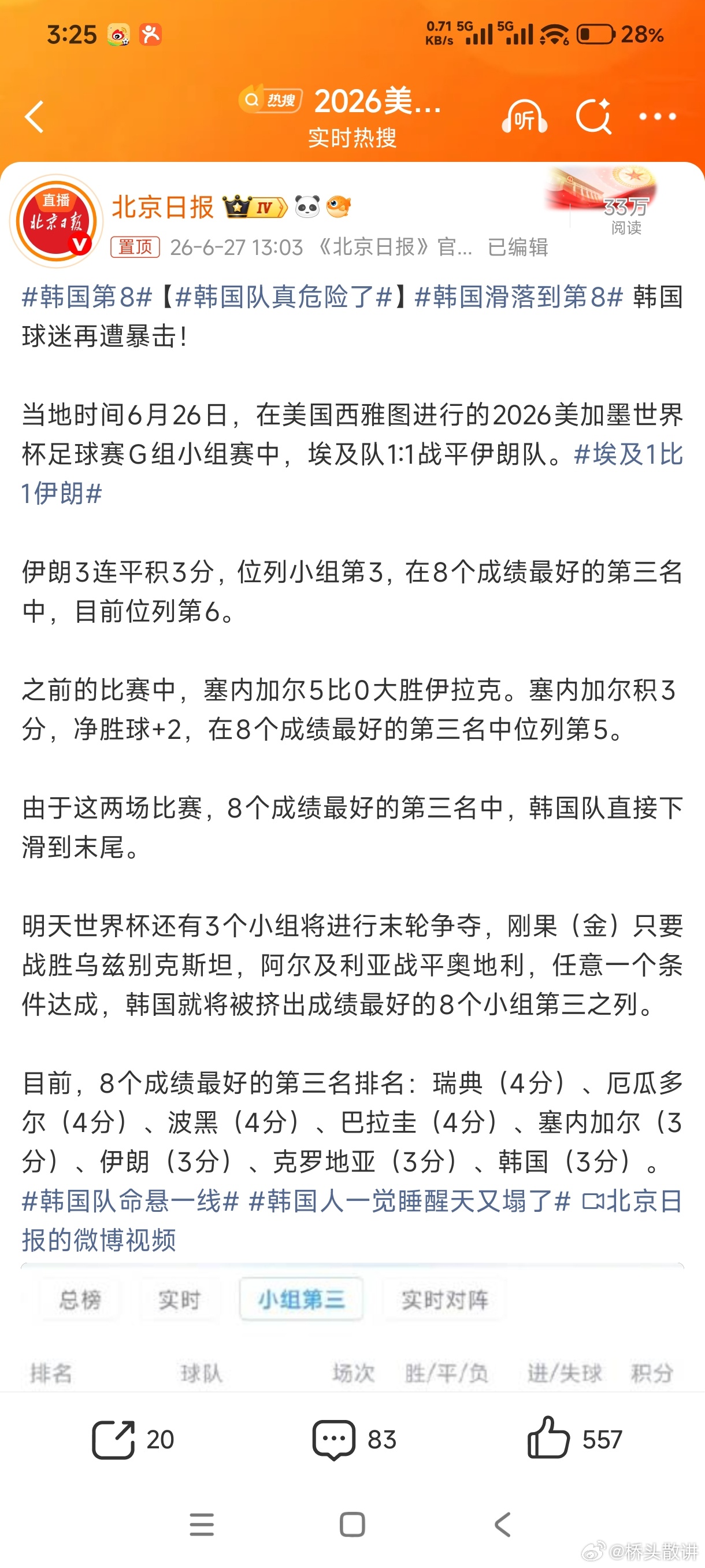 韩国第8 伊朗还有机会，韩国难了！ 