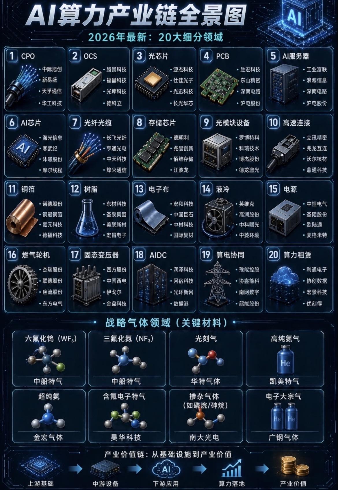AI算力产业链全景图