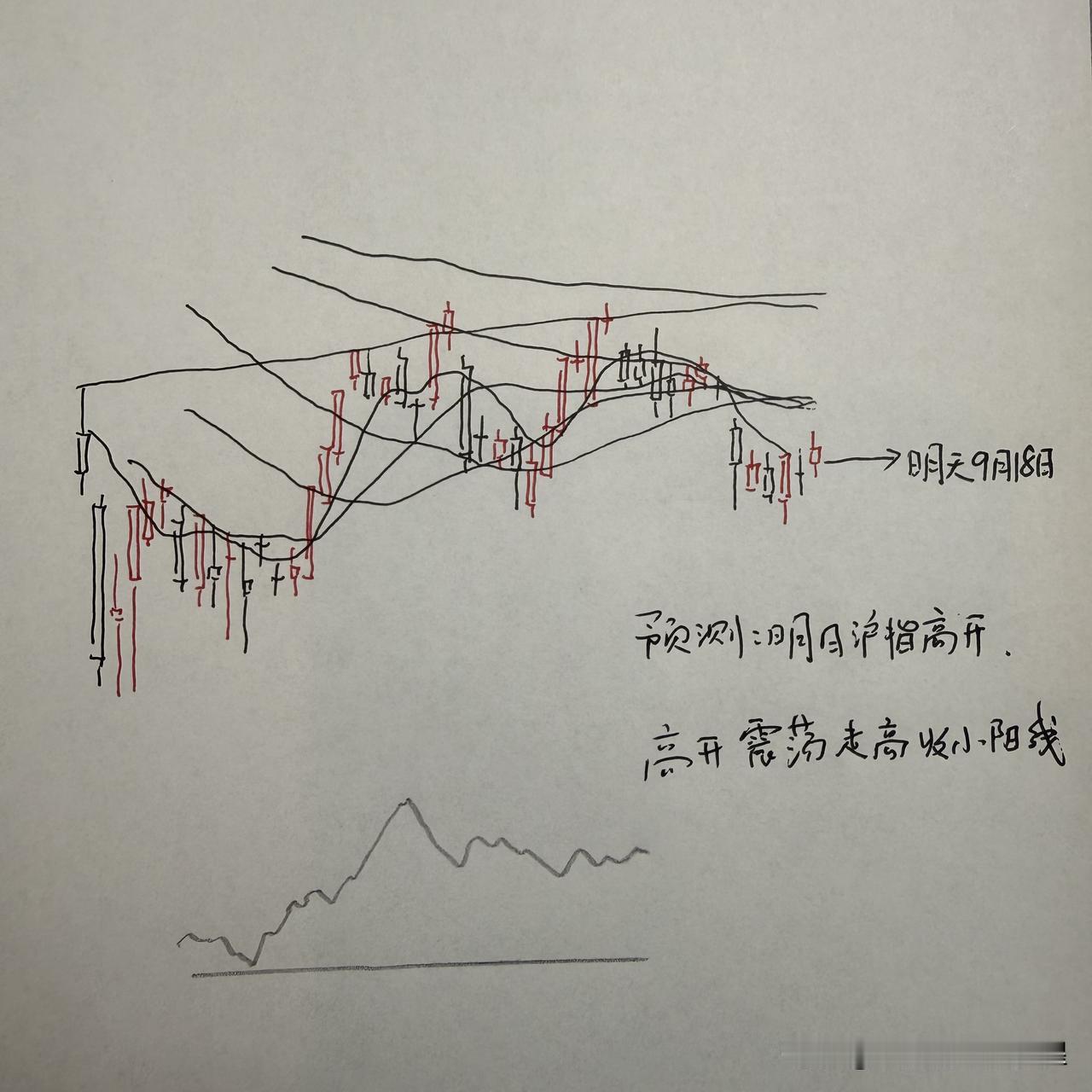 A股明天怎么走？到底是涨是跌？我做了一个大胆的预判

昨天晚上，美联储加息靴子落