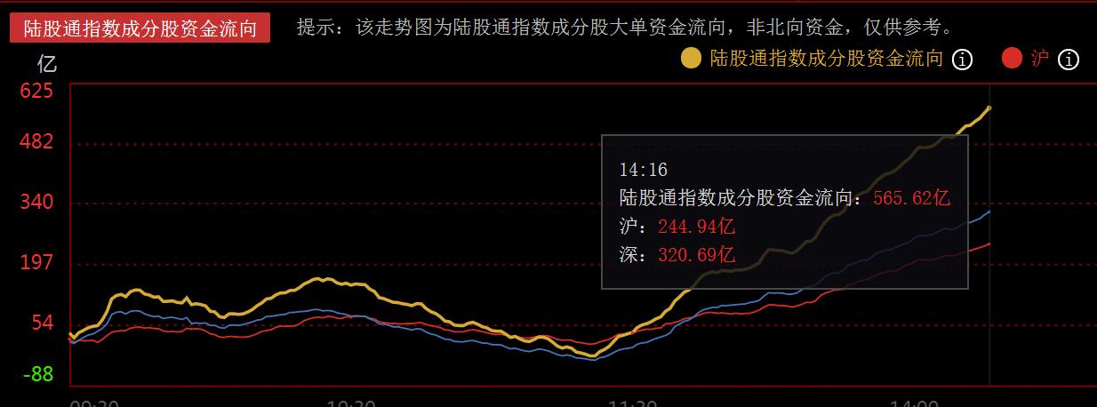 4000点下方看机会再次显灵，双创指数携手反攻，核心机会已明确
     本周二
