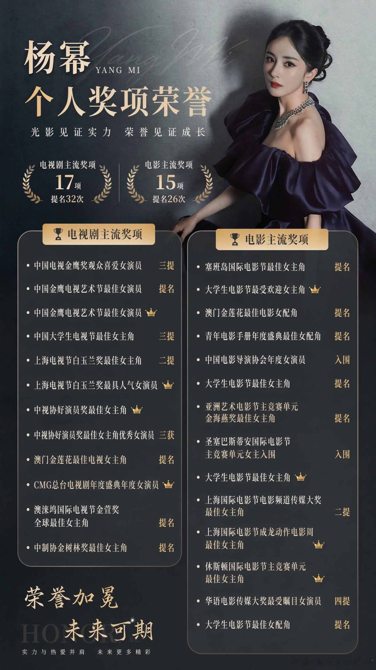 杨幂  杨幂个人主流奖项盘点 。制图人：me 。 