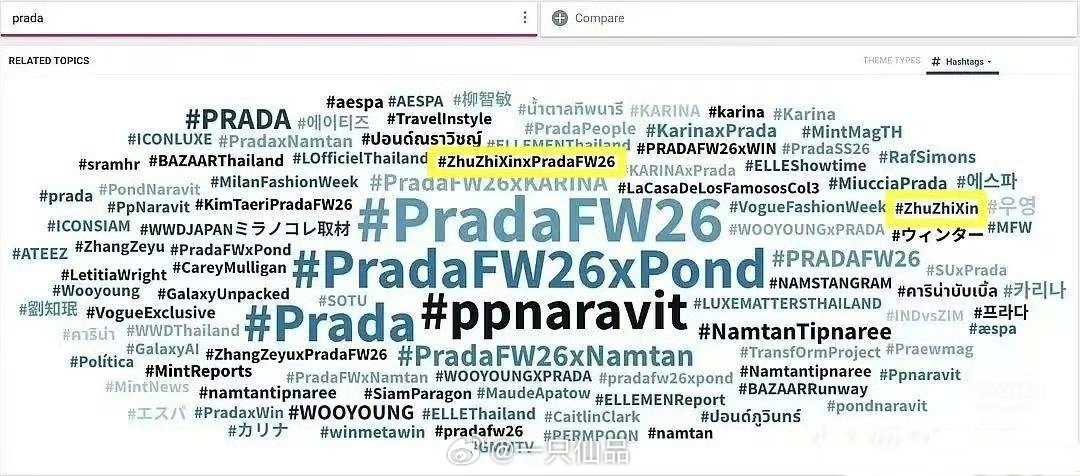 Prada外网关键词云，朱志鑫在中间🔥🔥🔥朱志鑫 051